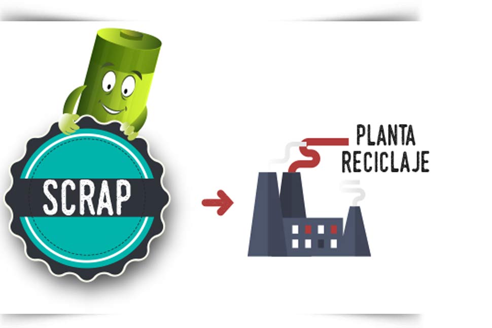 Tratamiento de Materiales para Reciclados (Scrap)